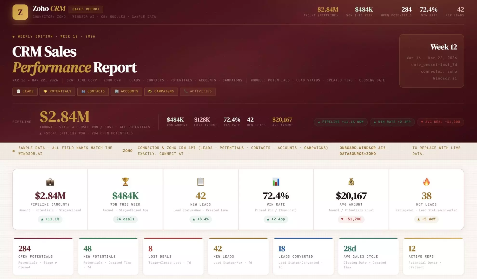 Zoho sales performance report in Claude