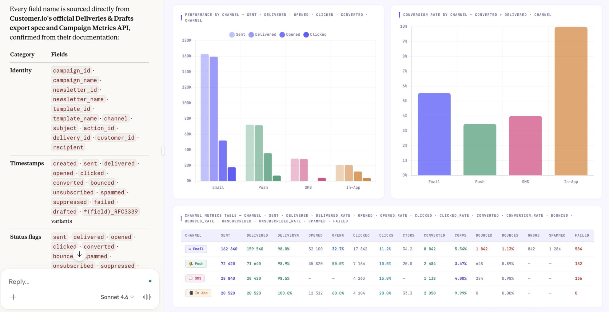 analyze Customer.io data in Claude