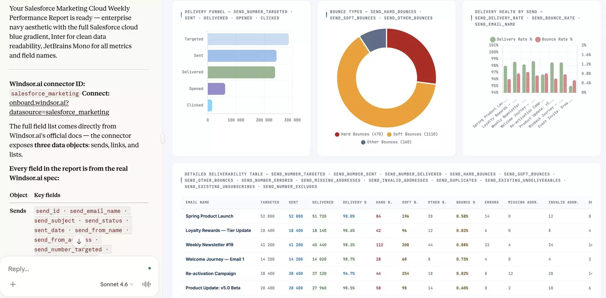 analyze salesforce marketing in claude