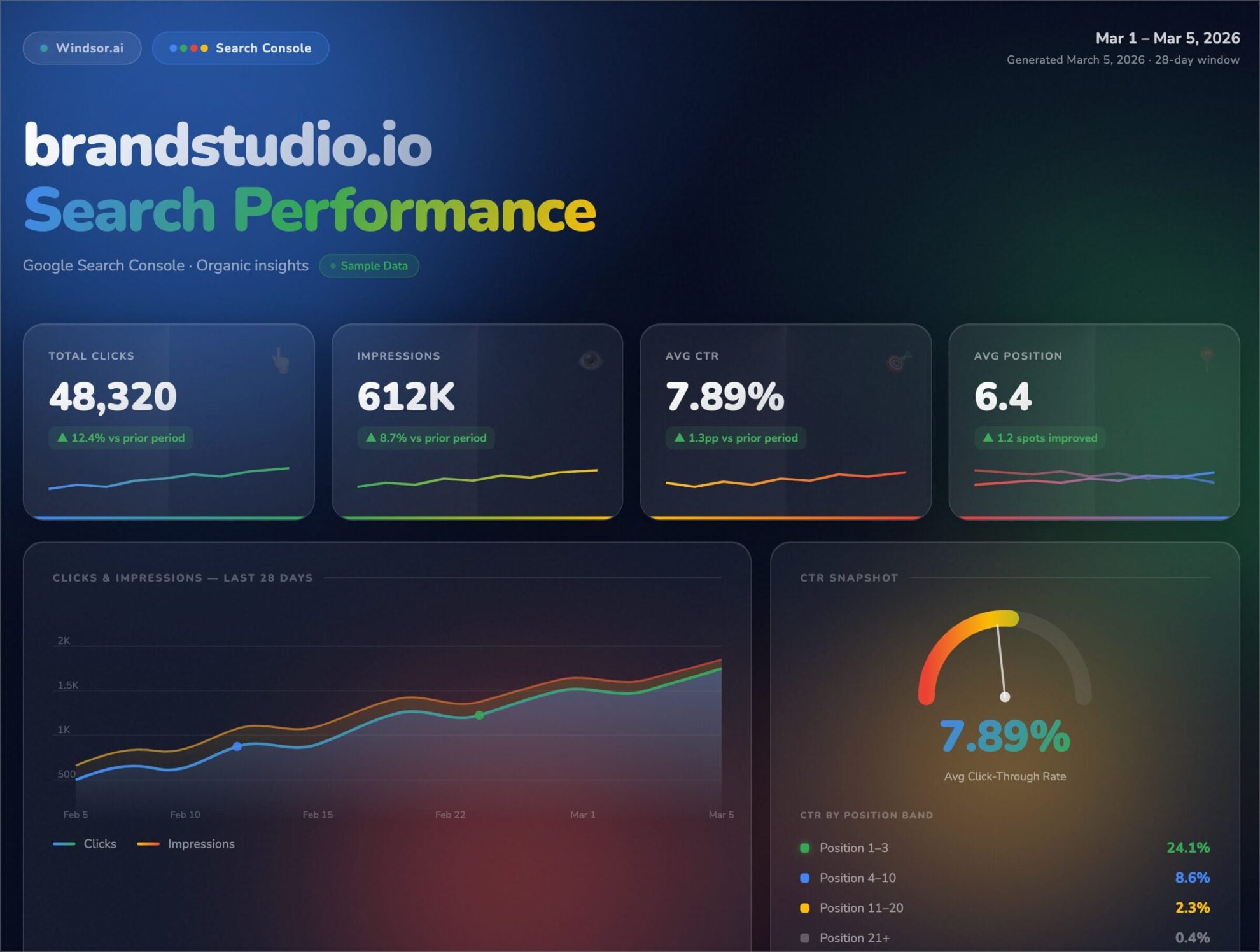 google search console analysis in claude