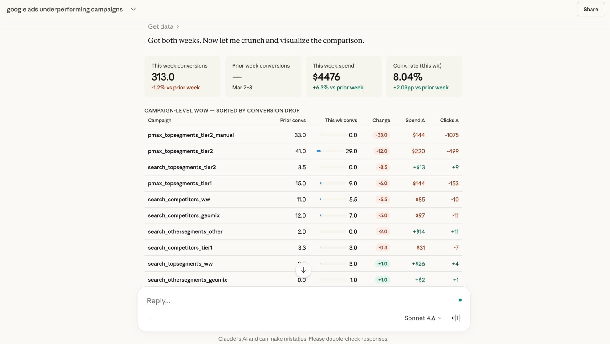 identify underperforming campaigns in claude