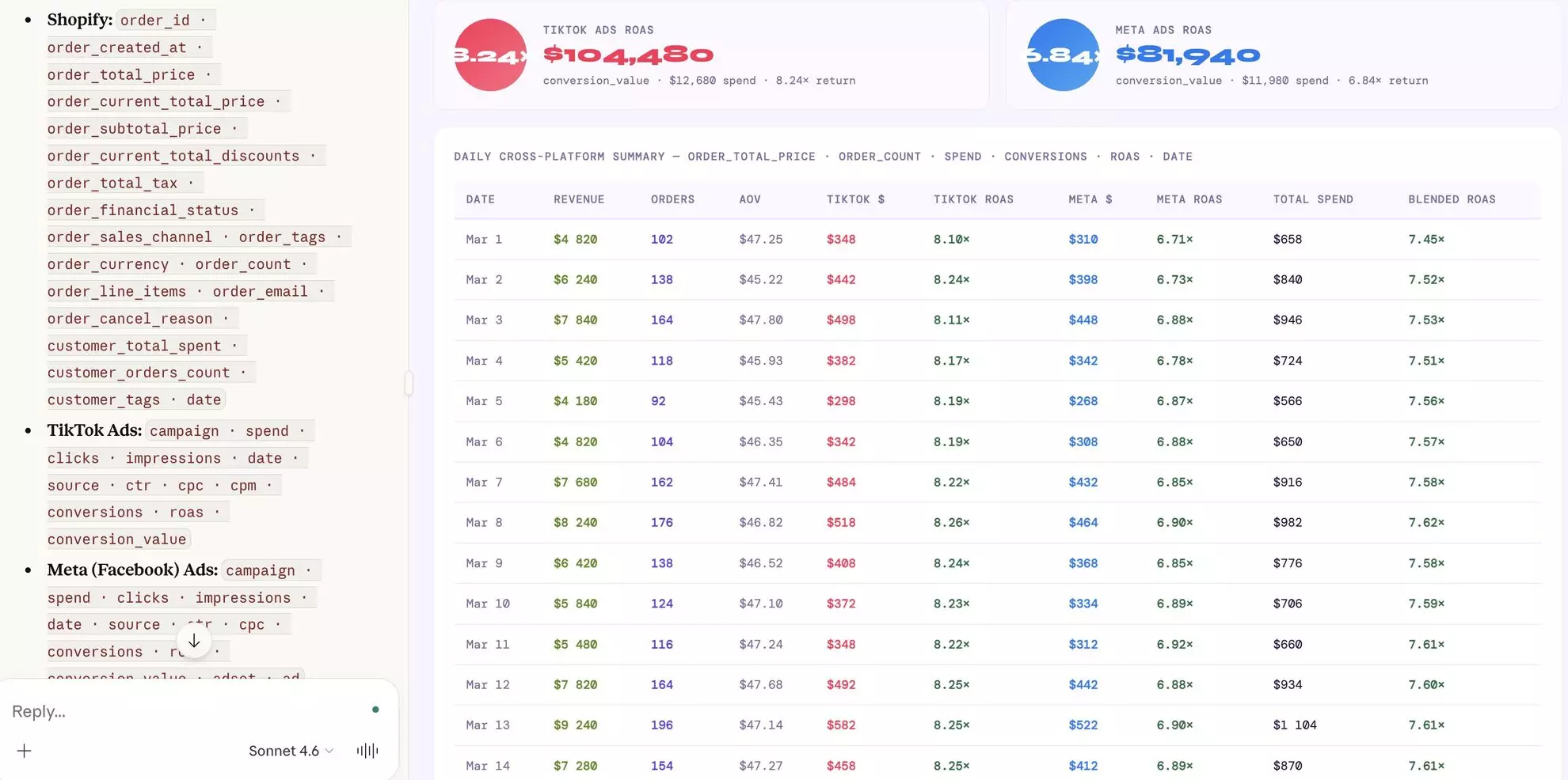 marketing to sales revenue report