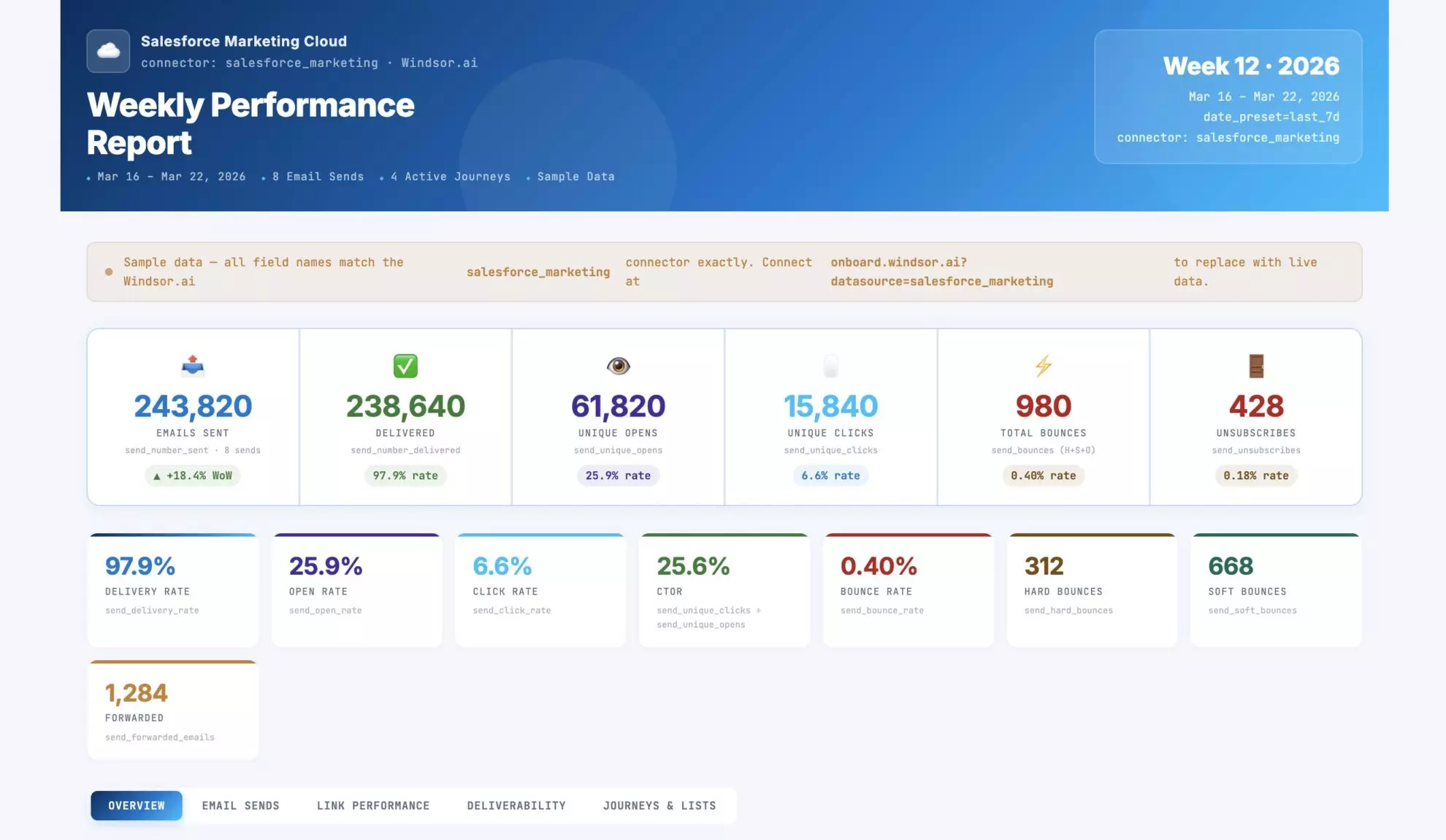 salesforce weekly report claude