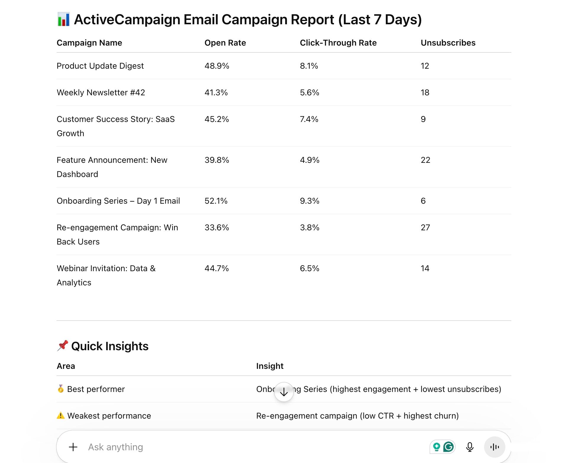 ActiveCampaign email campaign report in ChatGPT