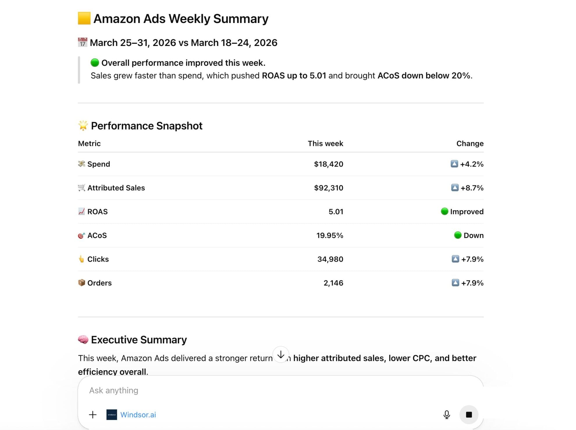 Amazon Ads weekly report ChatGPT