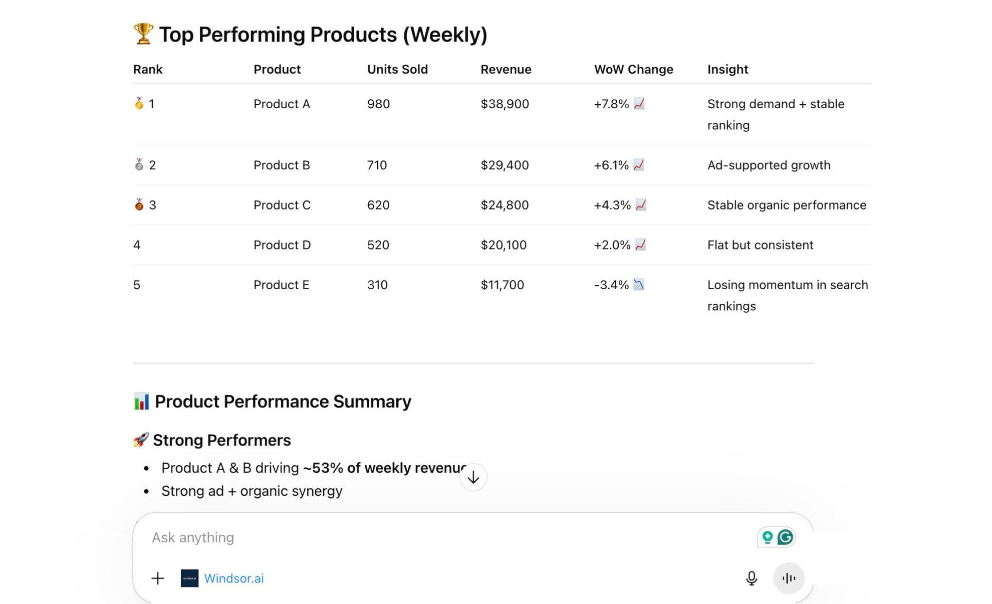 Amazon Seller Central weekly report in ChatGPT