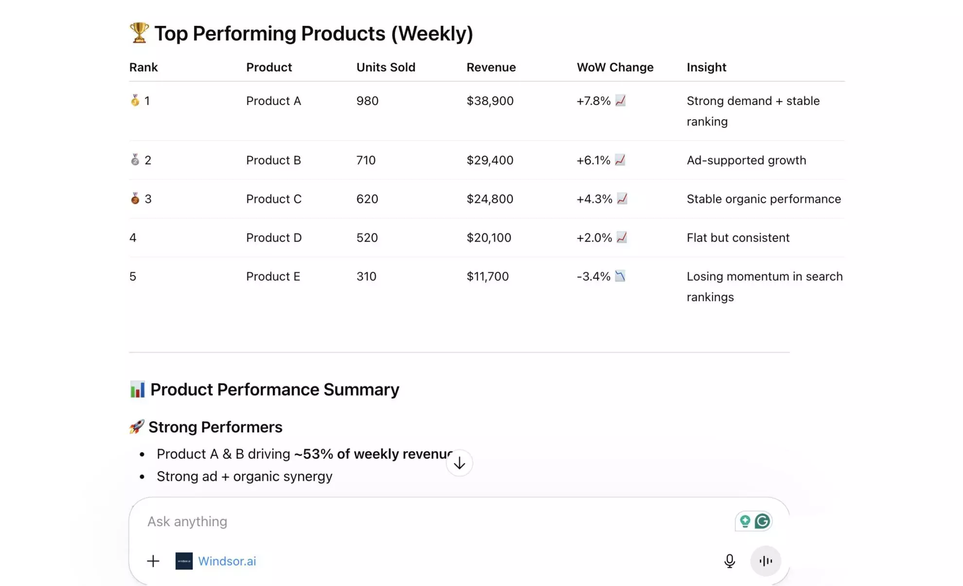 Amazon Seller Central weekly report in ChatGPT