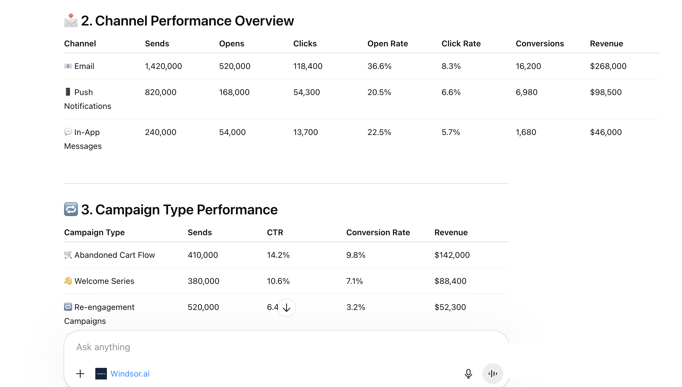 Braze monthly report in ChatGPT