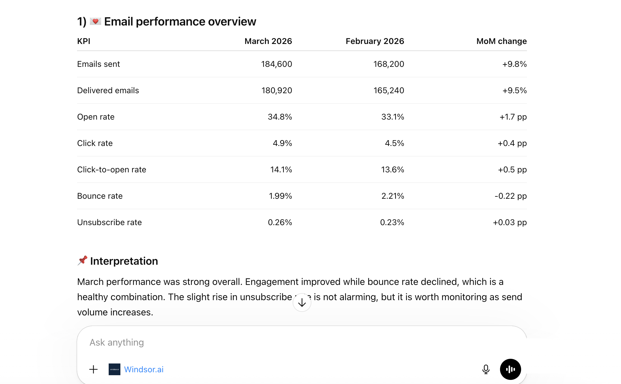 Brevo monthly report in ChatGPT