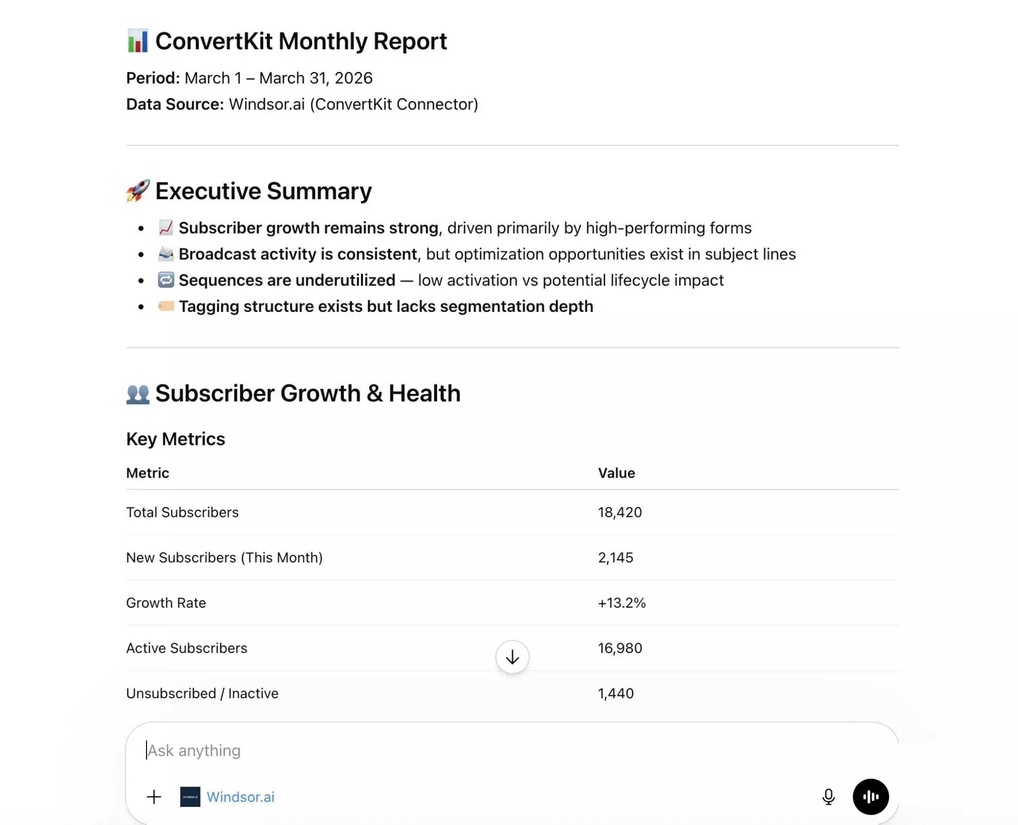 ConvertKit monthly report in ChatGPT