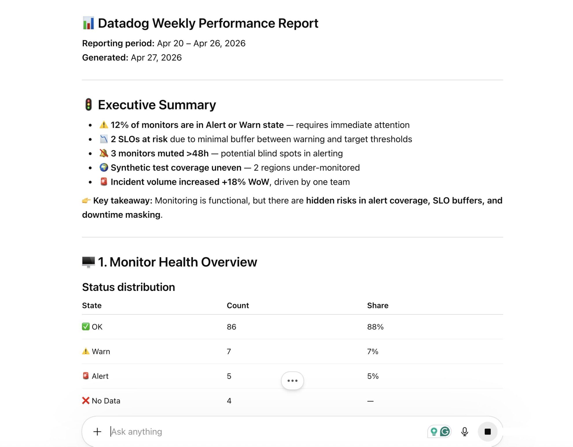 Datadog weekly performance report in ChatGPT