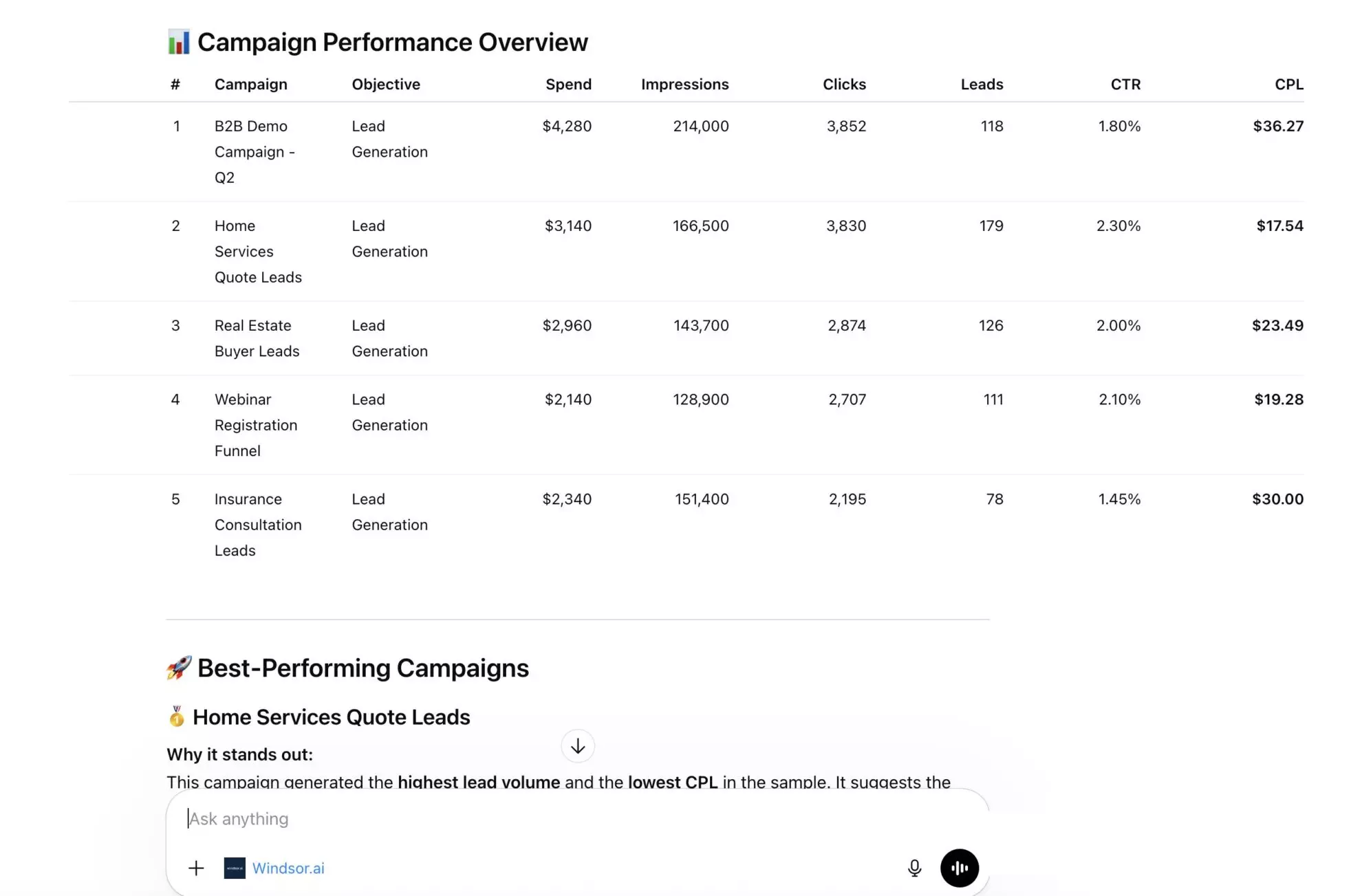 Facebook Lead Ads performance report ChatGPT