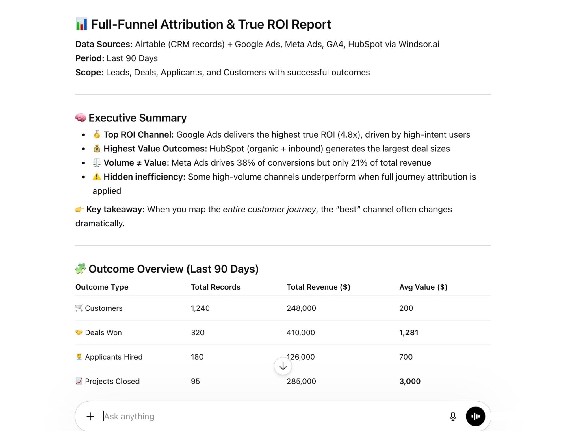 Full-funnel attribution report in ChatGPT