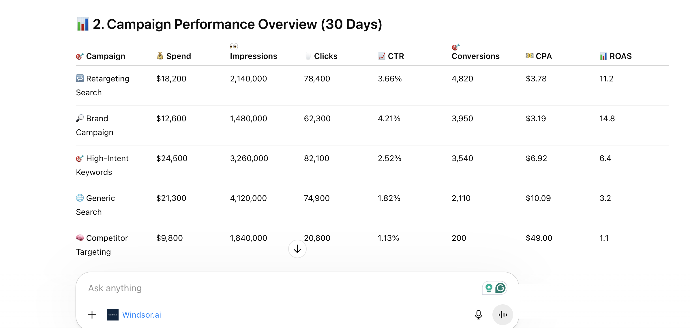 Google Ads campaign performance overview chatgpt