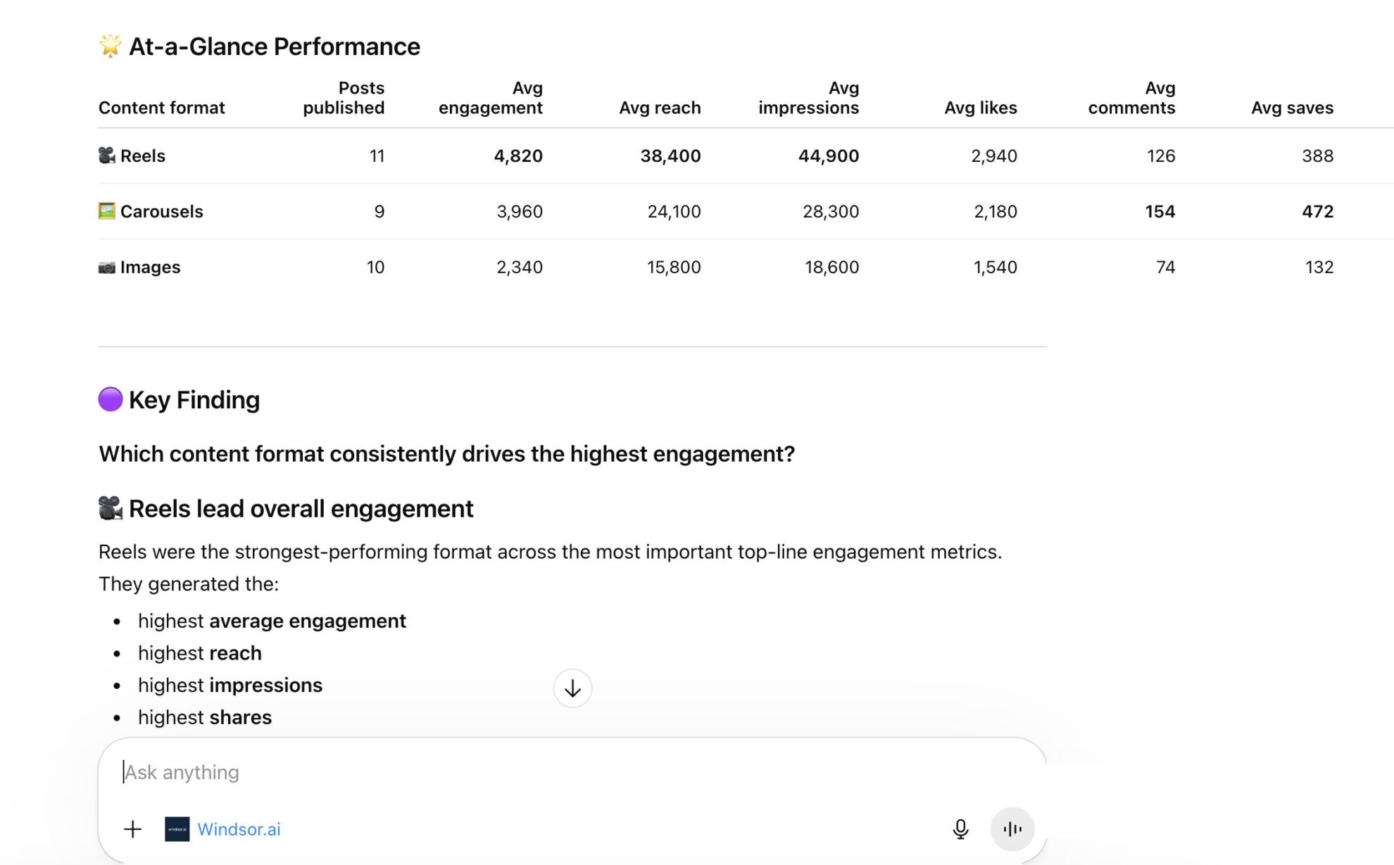 Instagram Public report in ChatGPT