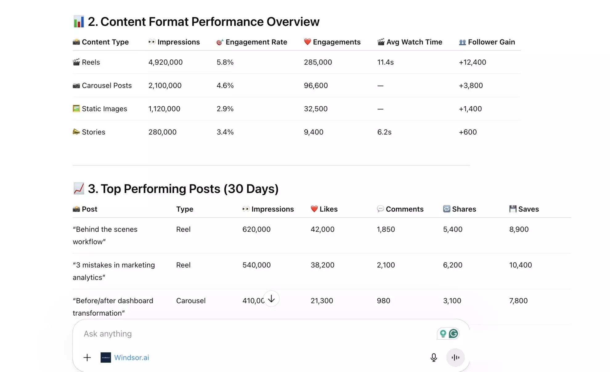 Instagram monthly performance report in ChatGPT