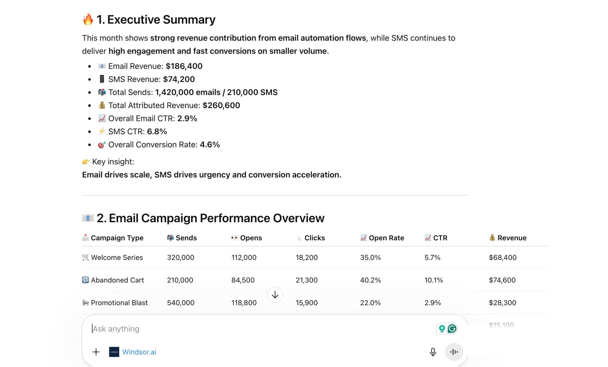 Klaviyo monthly performance report in ChatGPT
