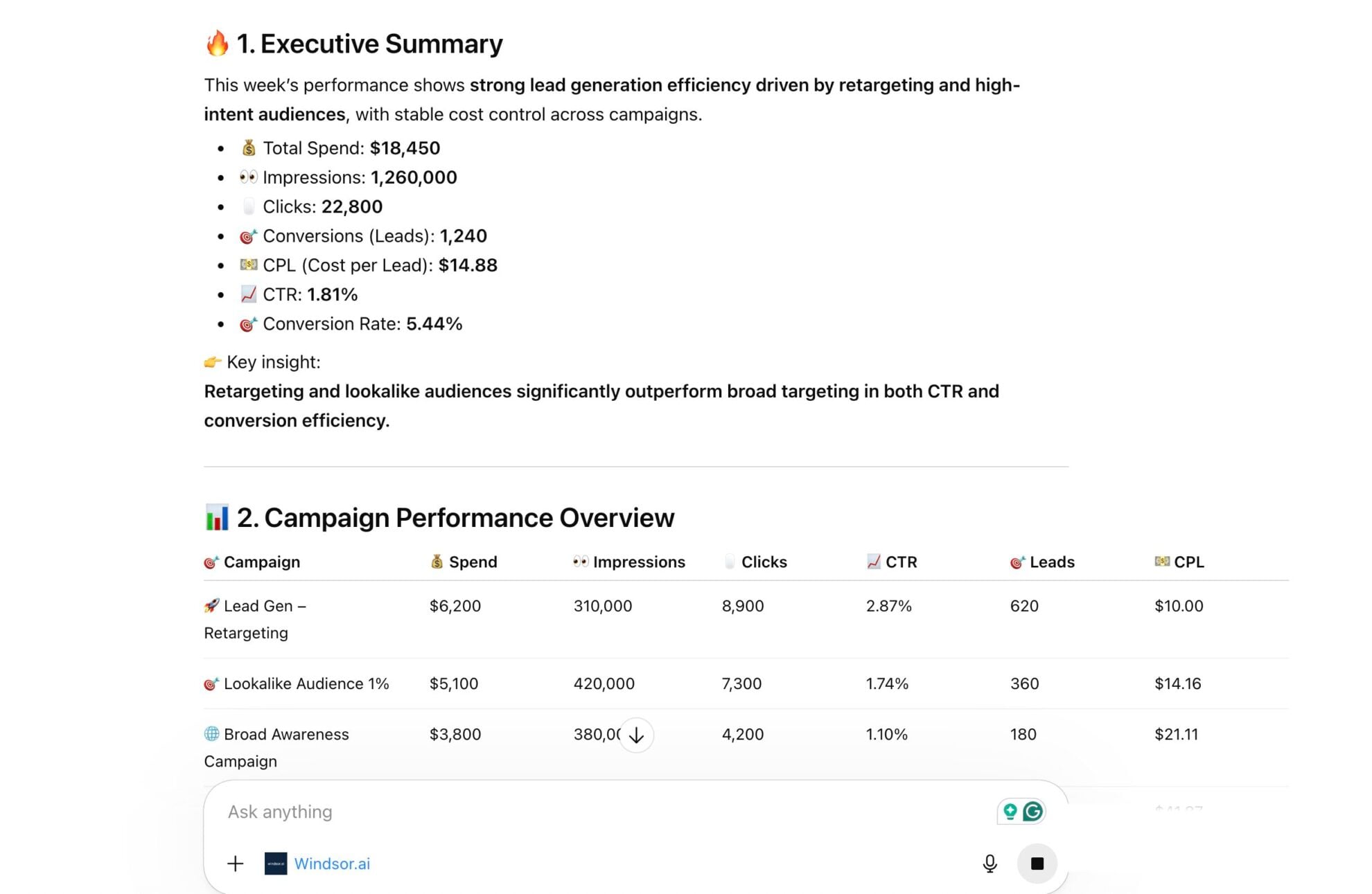 LinkedIn Ads weekly performance report
