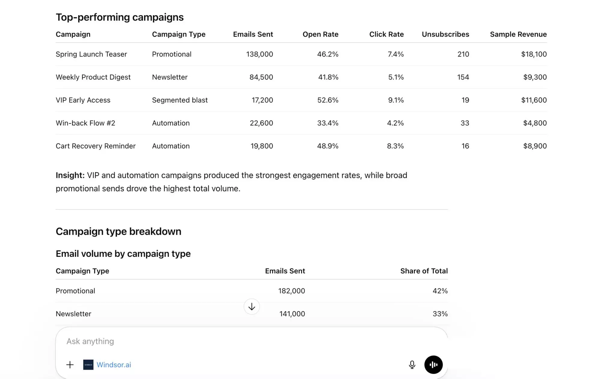 Mailchimp performance report in ChatGPT