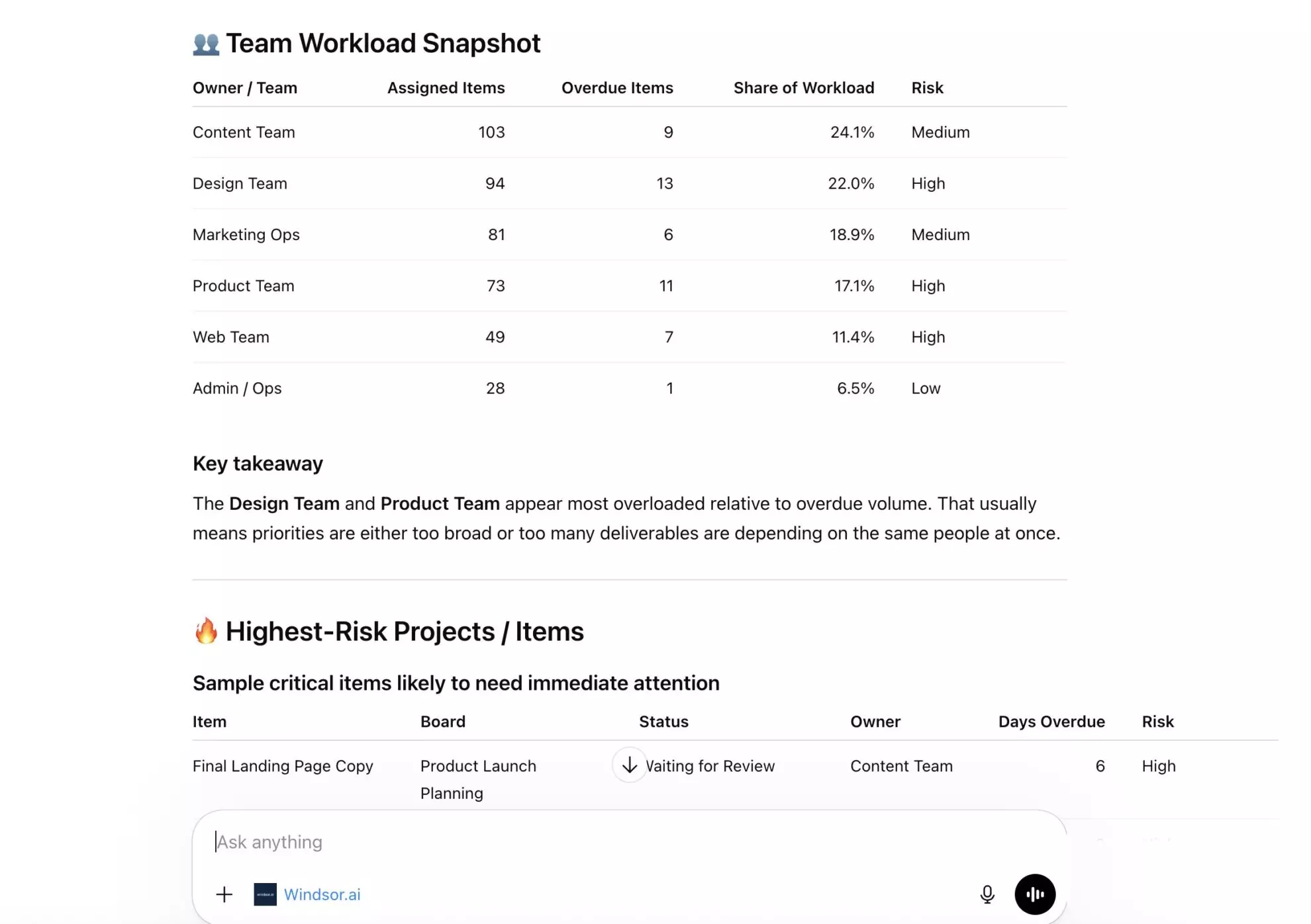Monday performance report in ChatGPT