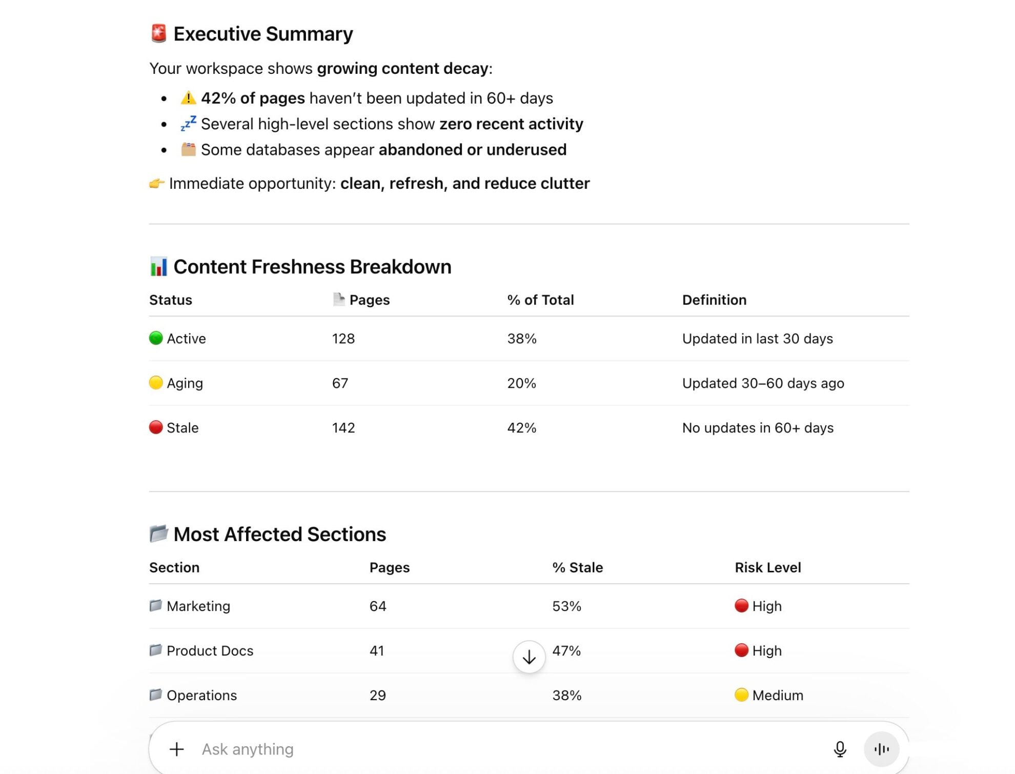 Notion workspace report in ChatGPT