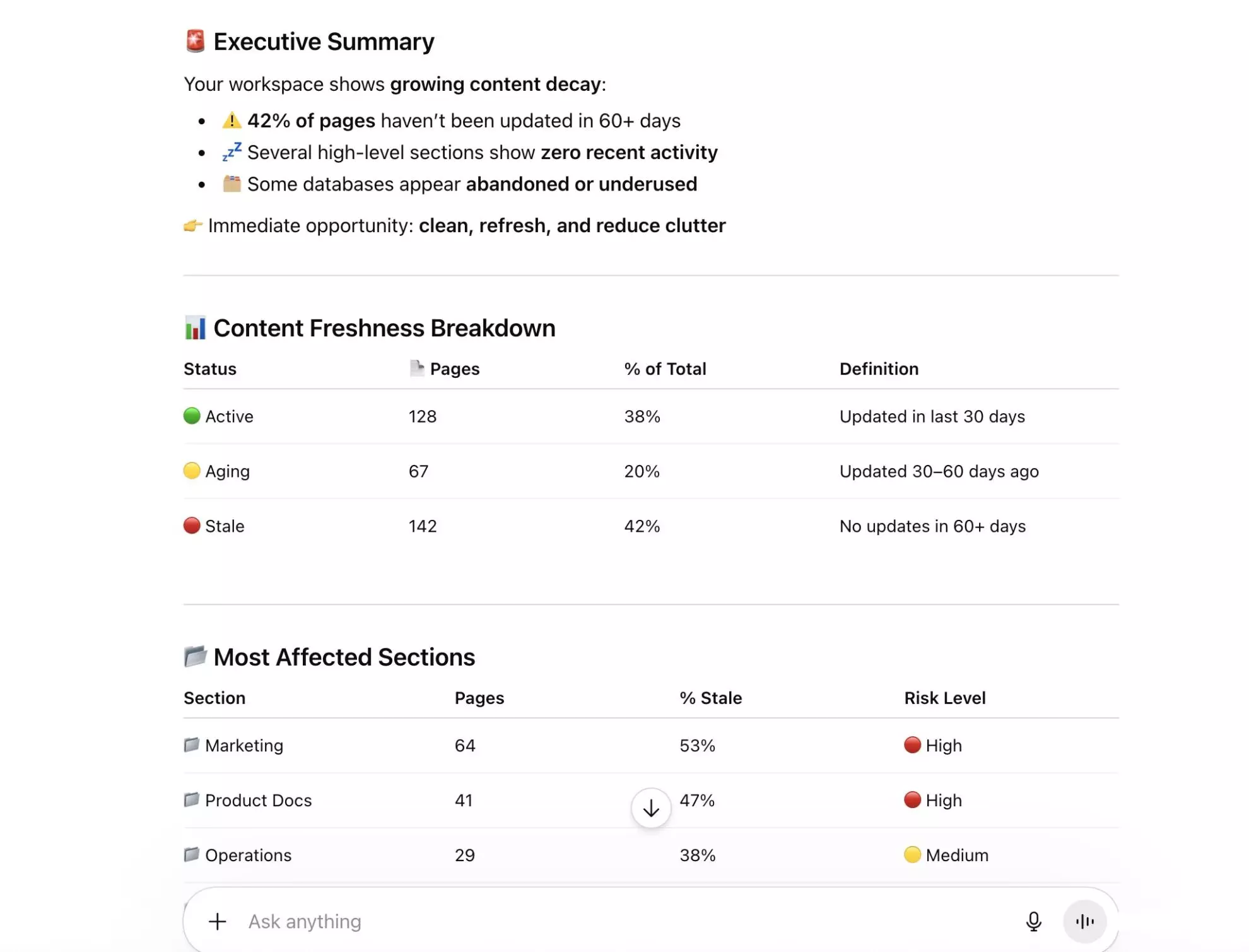 Notion workspace report in ChatGPT