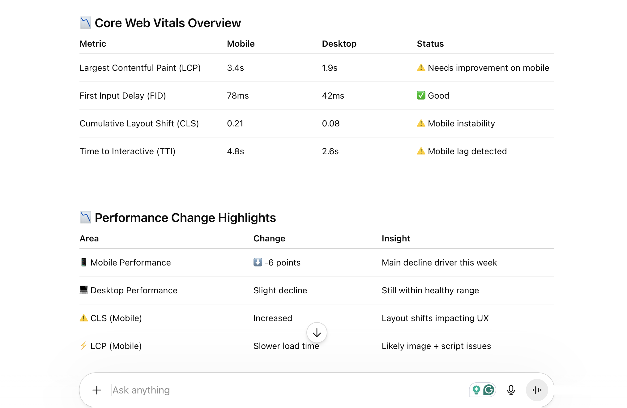 PageSpeed Insights report in ChatGPT