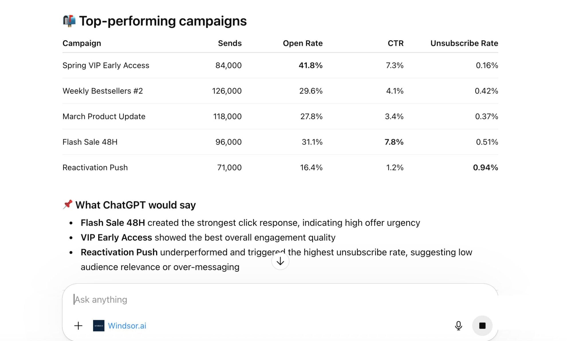 Salesforce Marketing Cloud report in ChatGPT