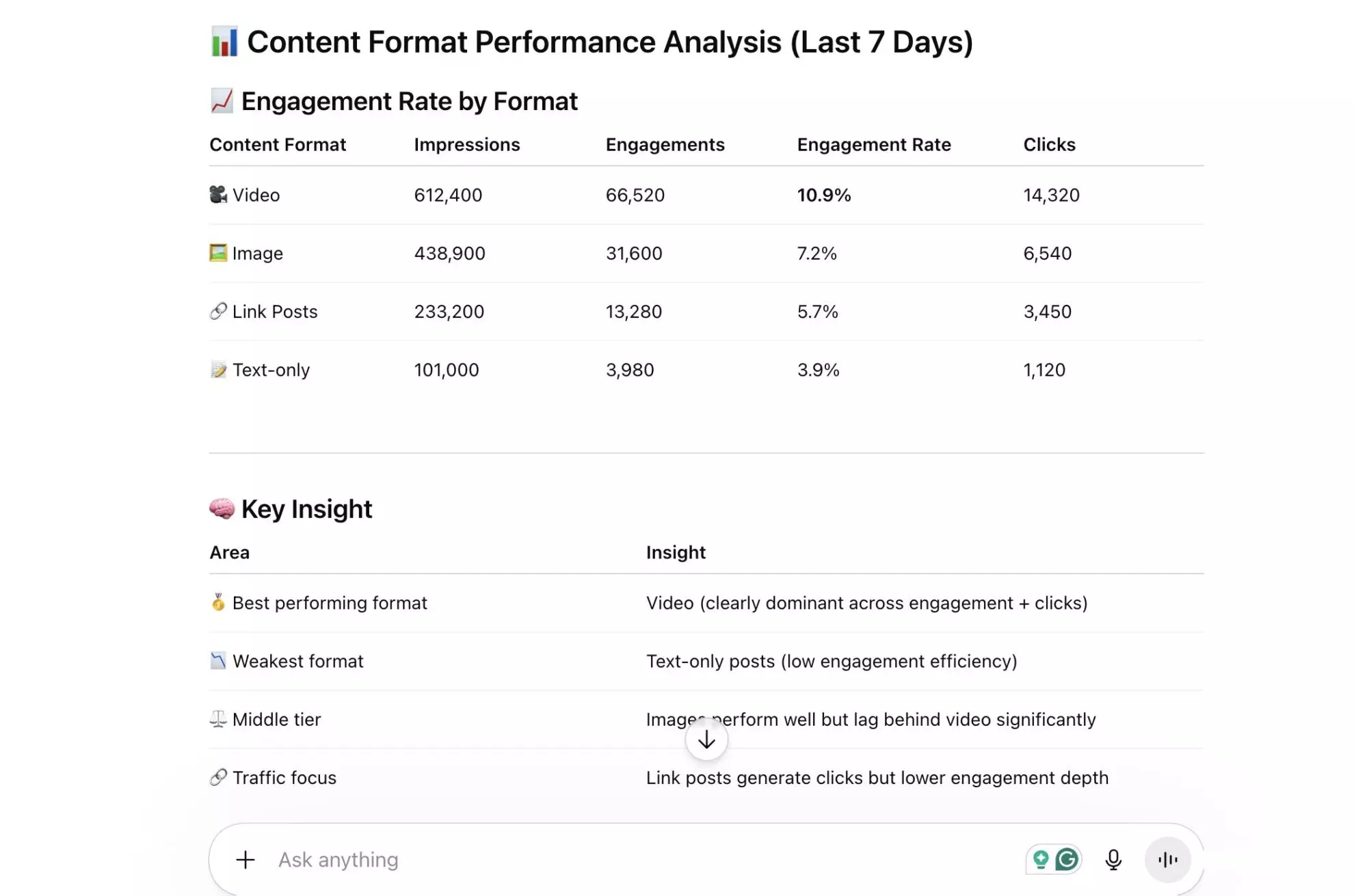 Sprout Social report in ChatGPT