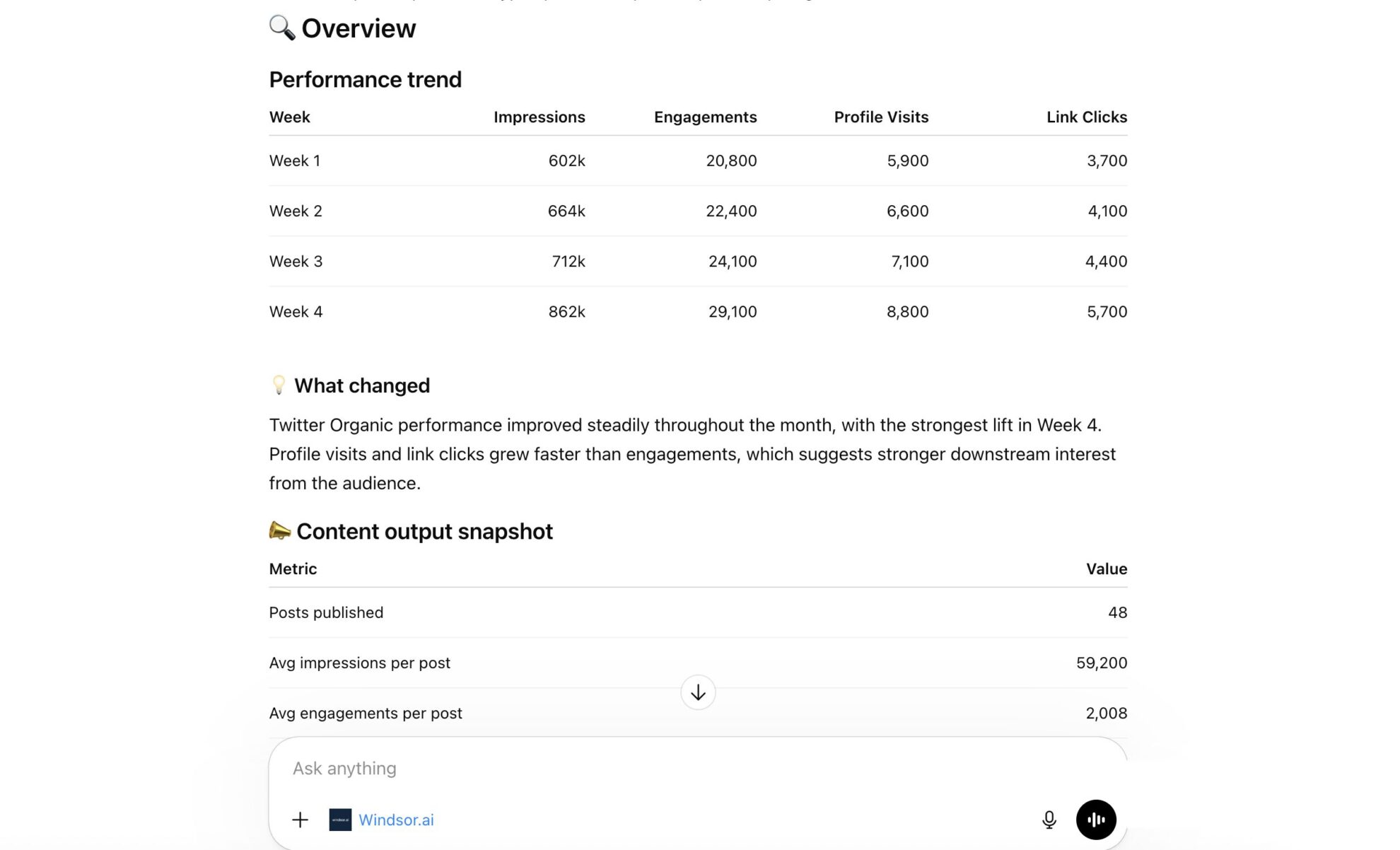Twitter Organic report in ChatGPT