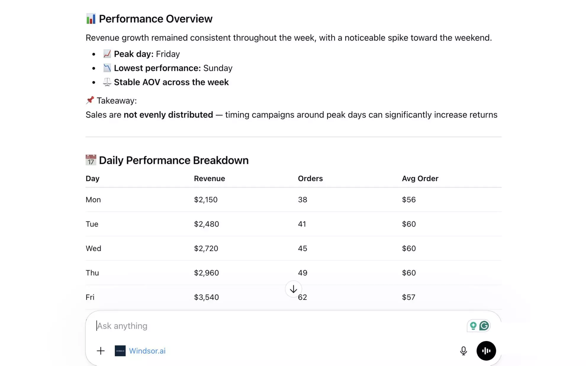 WooCommerce weekly sales report in ChatGPT
