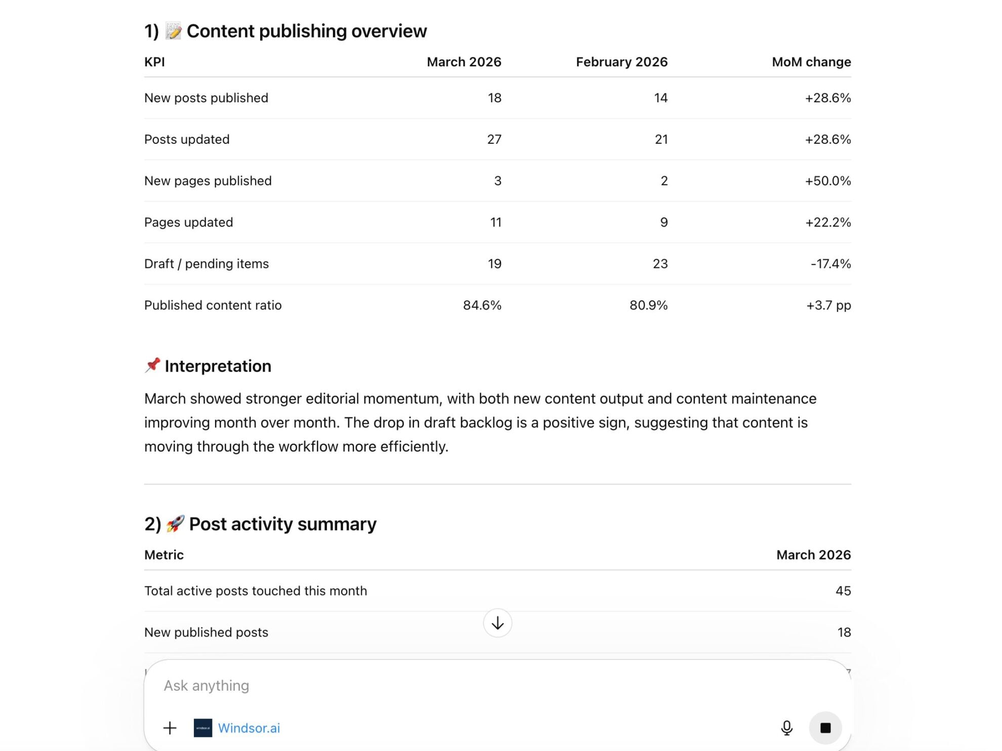 WordPress monthly report in ChatGP
