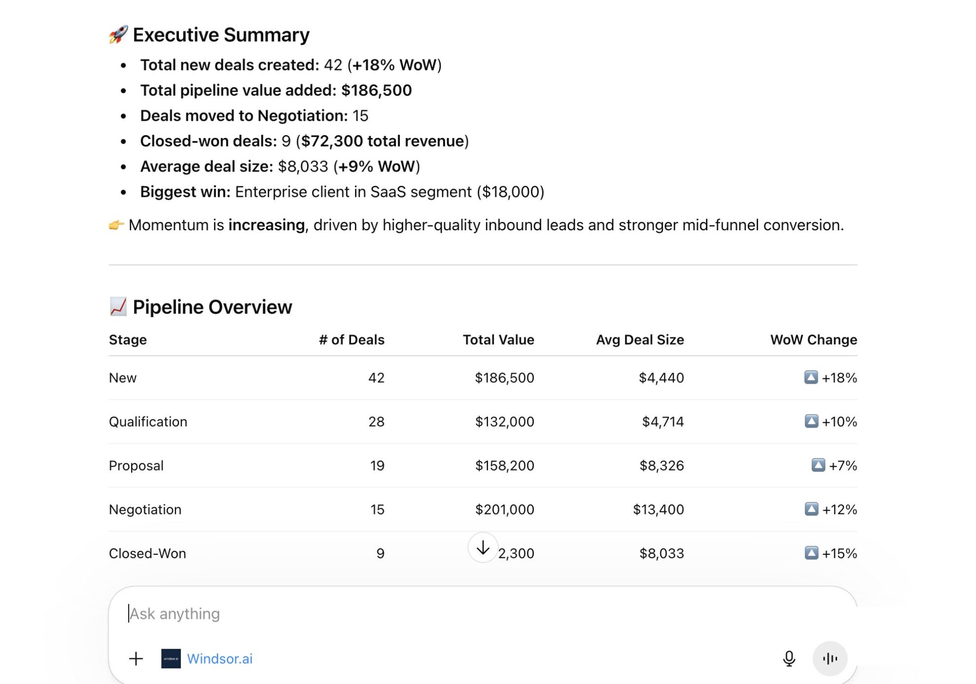 Zoho CRM weekly sales report in ChatGPT
