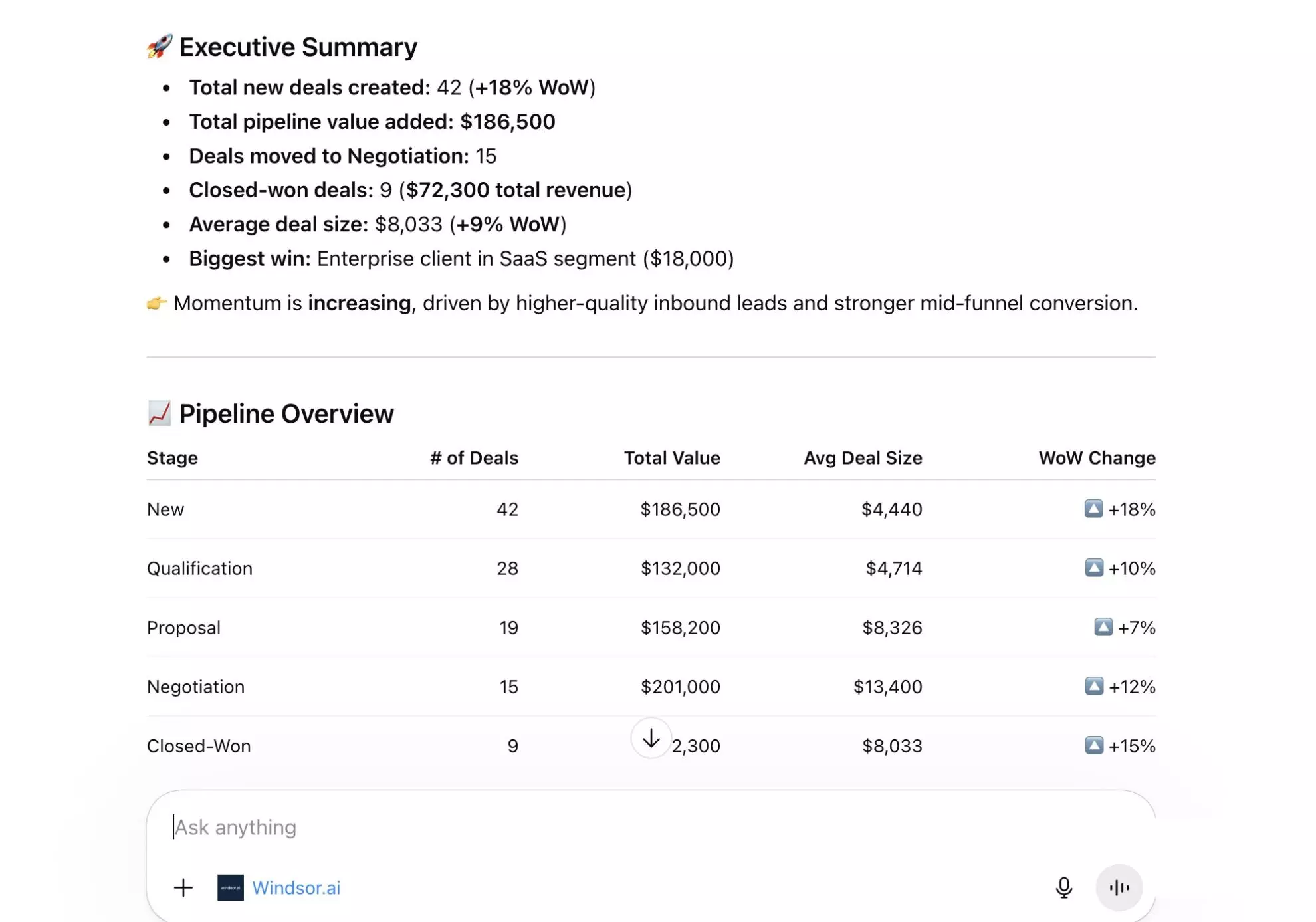 Zoho CRM weekly sales report in ChatGPT