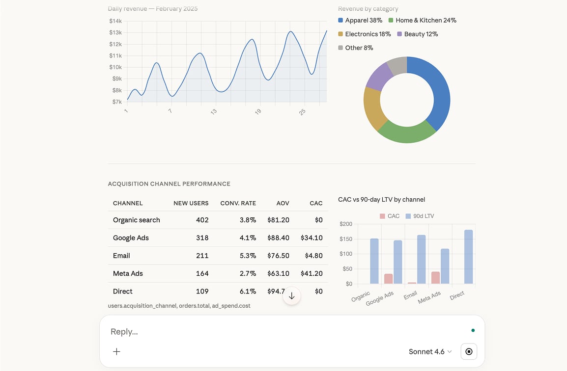 cross-channel analysis windsor