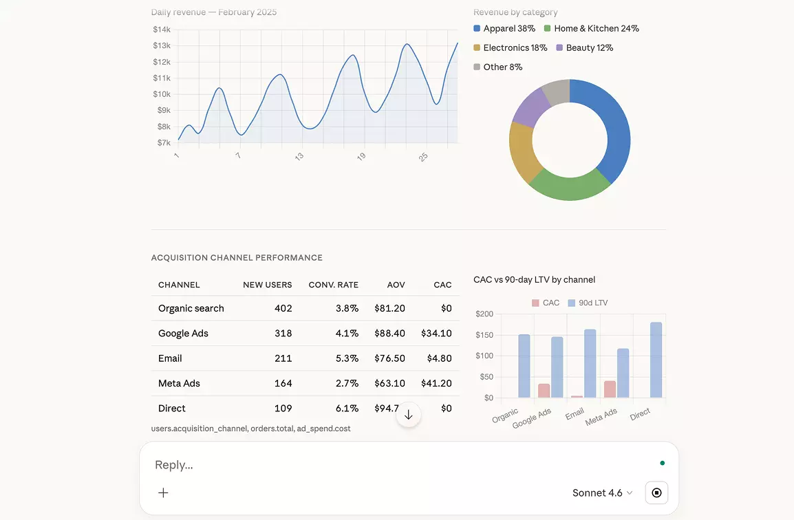 cross-channel analysis windsor