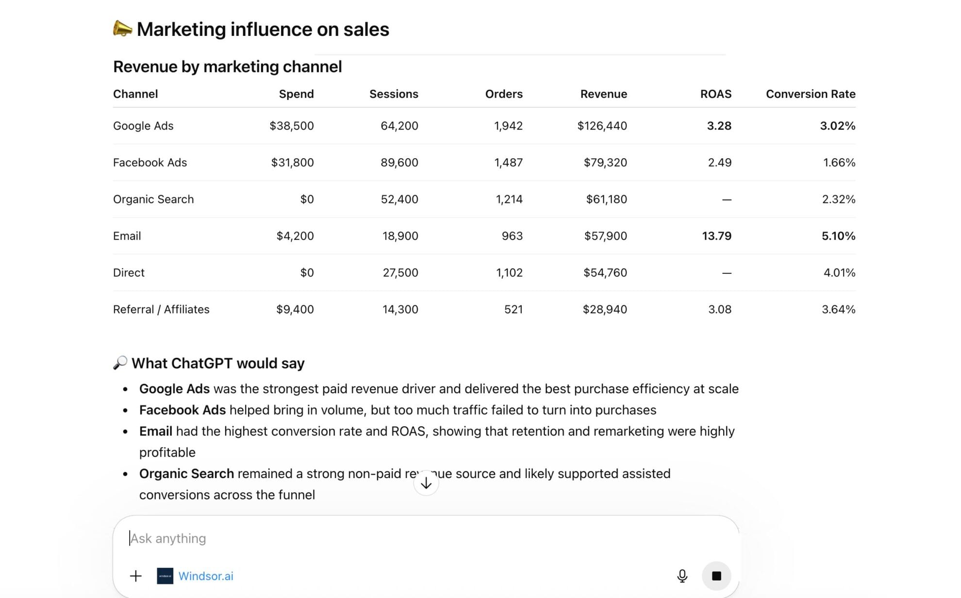marketing to sales report in ChatGPT
