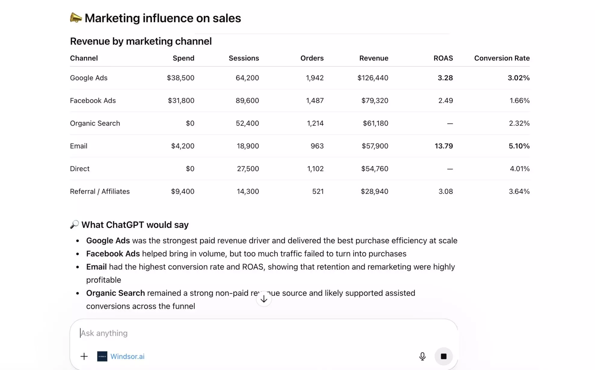 marketing to sales report in ChatGPT
