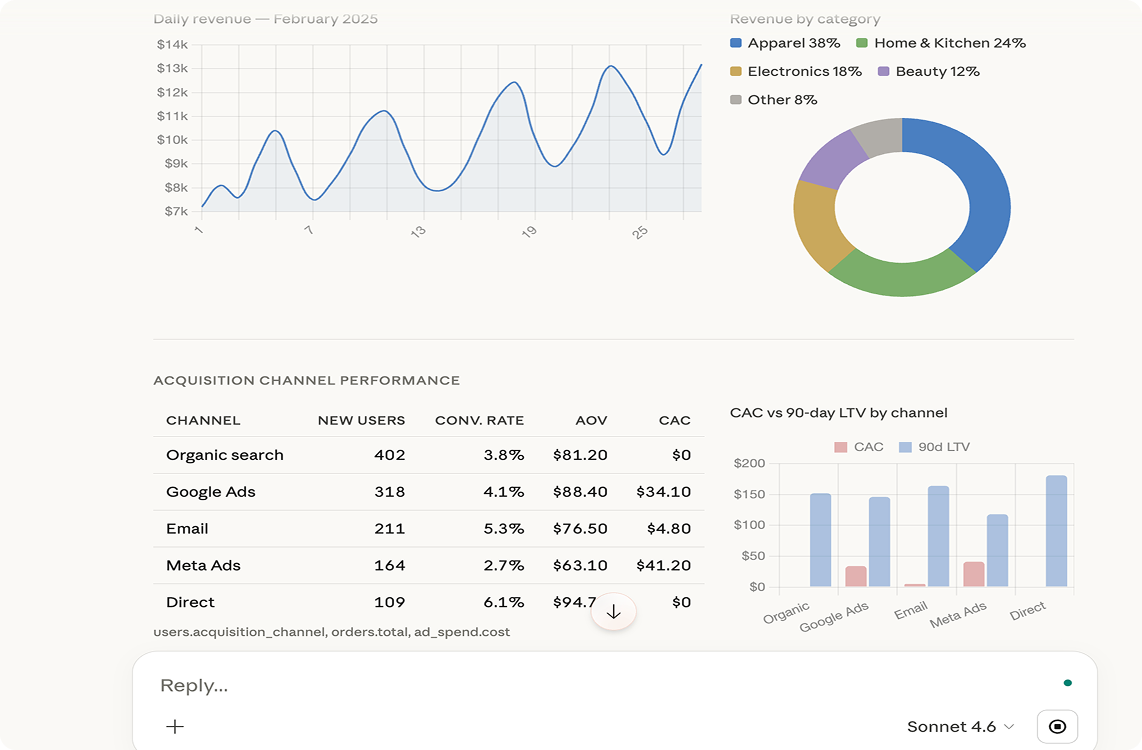 windsor unified data