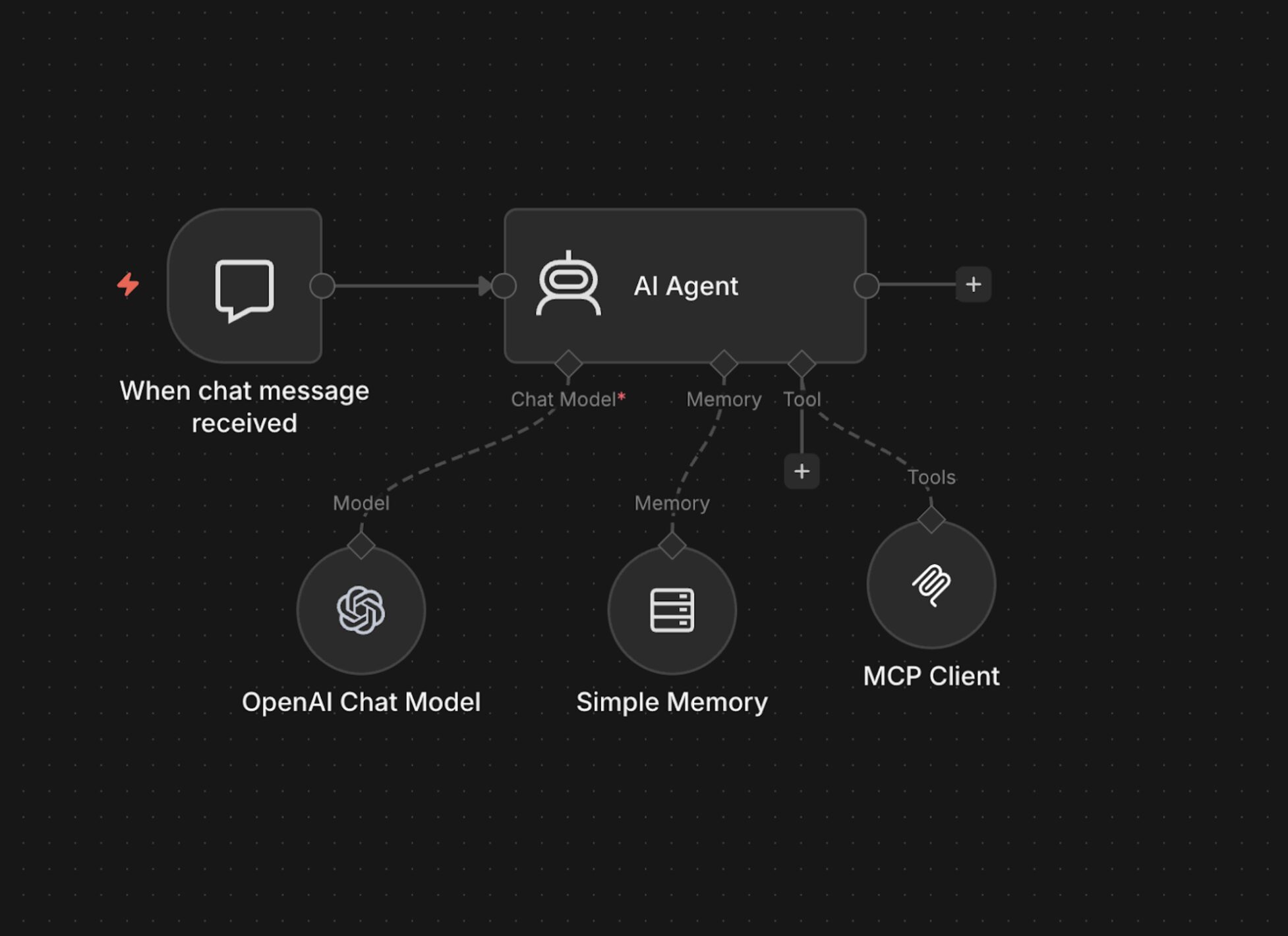 connect windsor mcp to n8n