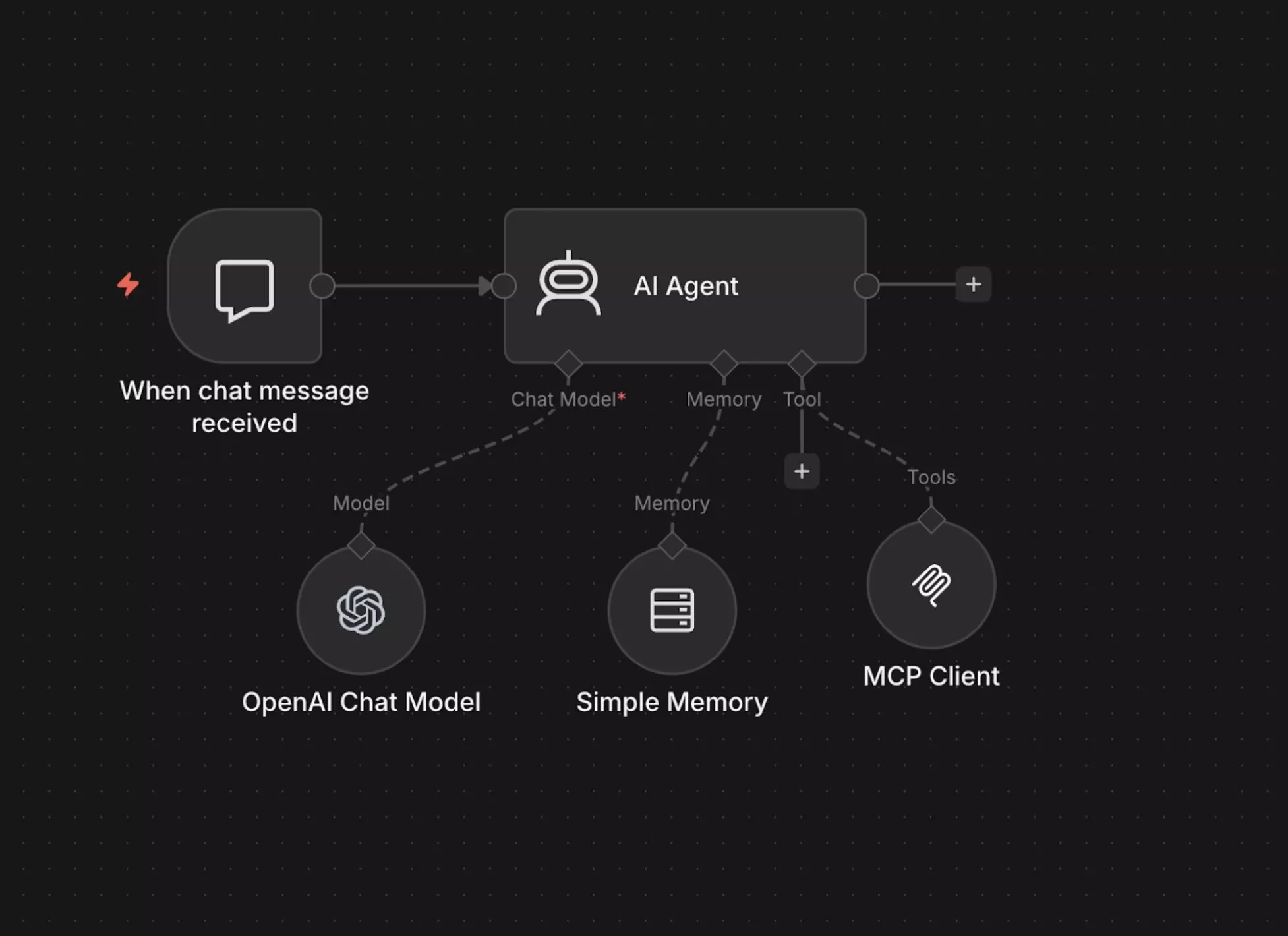 connect windsor mcp to n8n