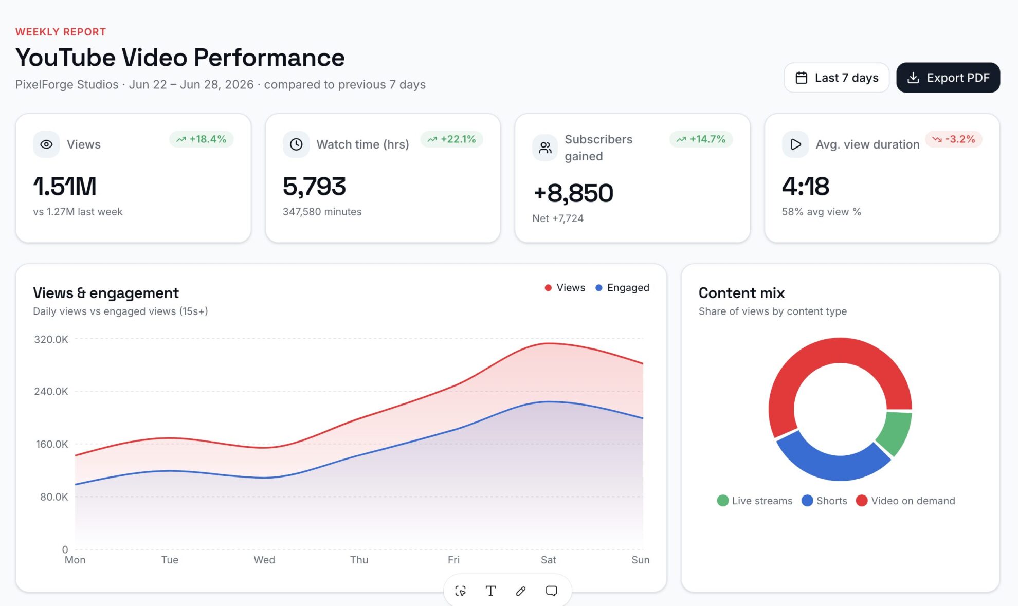 YouTube dashboard template in Lovable