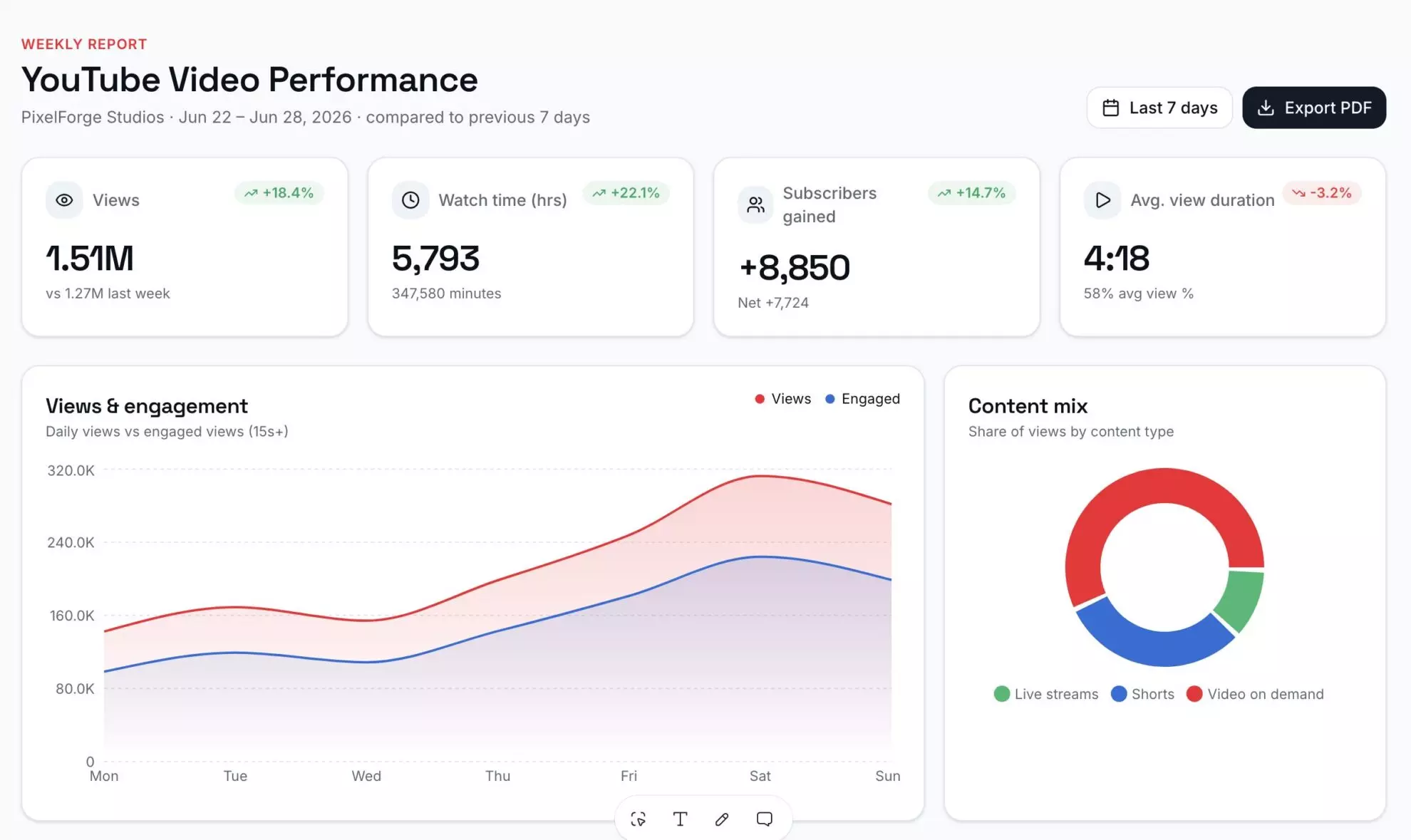 YouTube dashboard template in Lovable