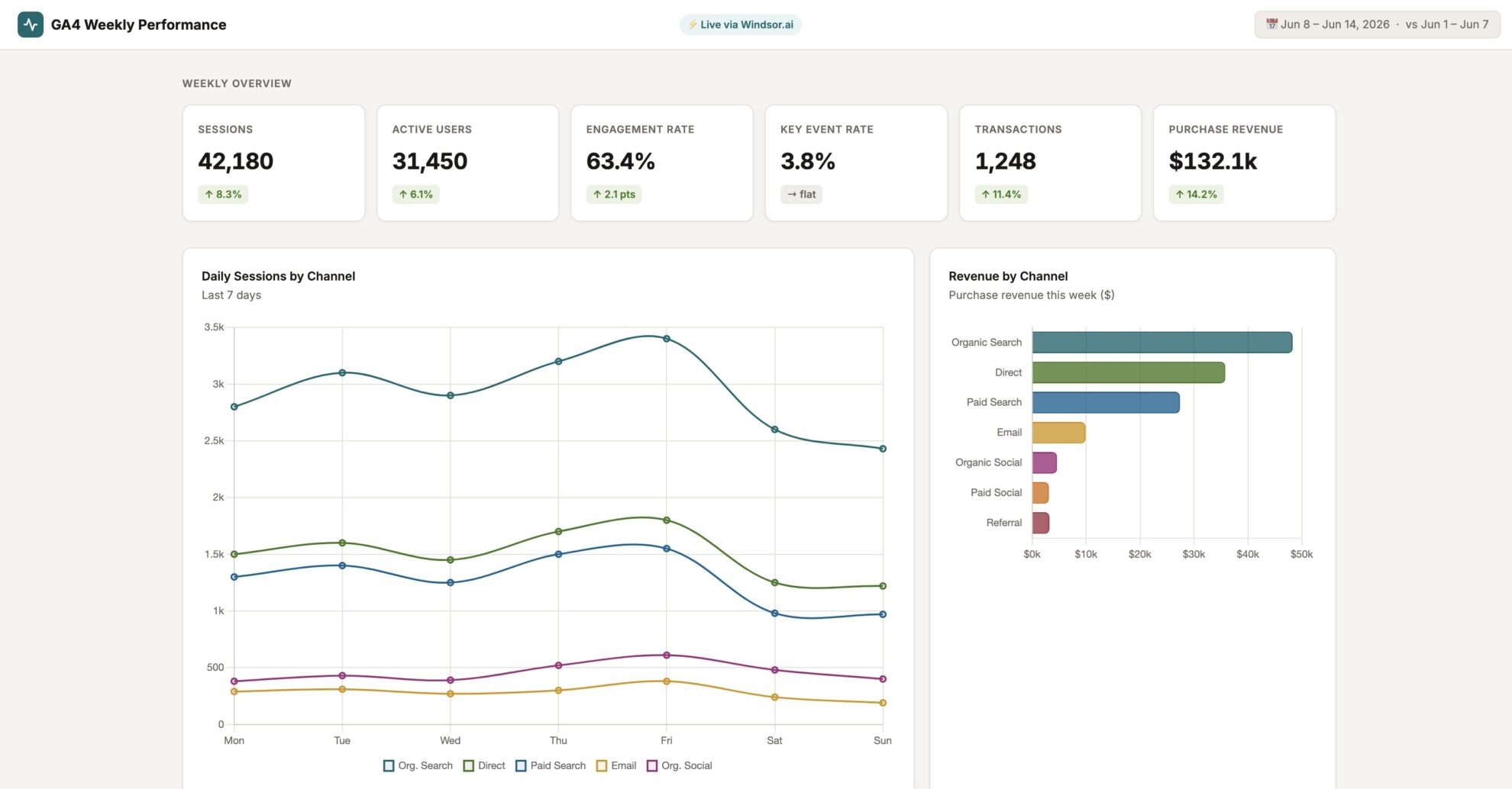 ga4 dashboard in perplexity