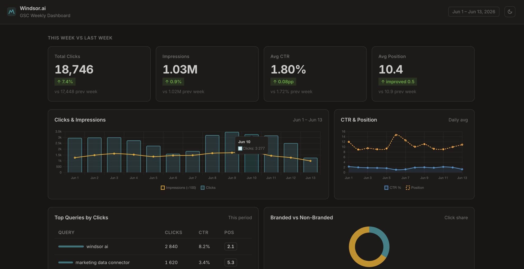 google search console dashboard in perplexity