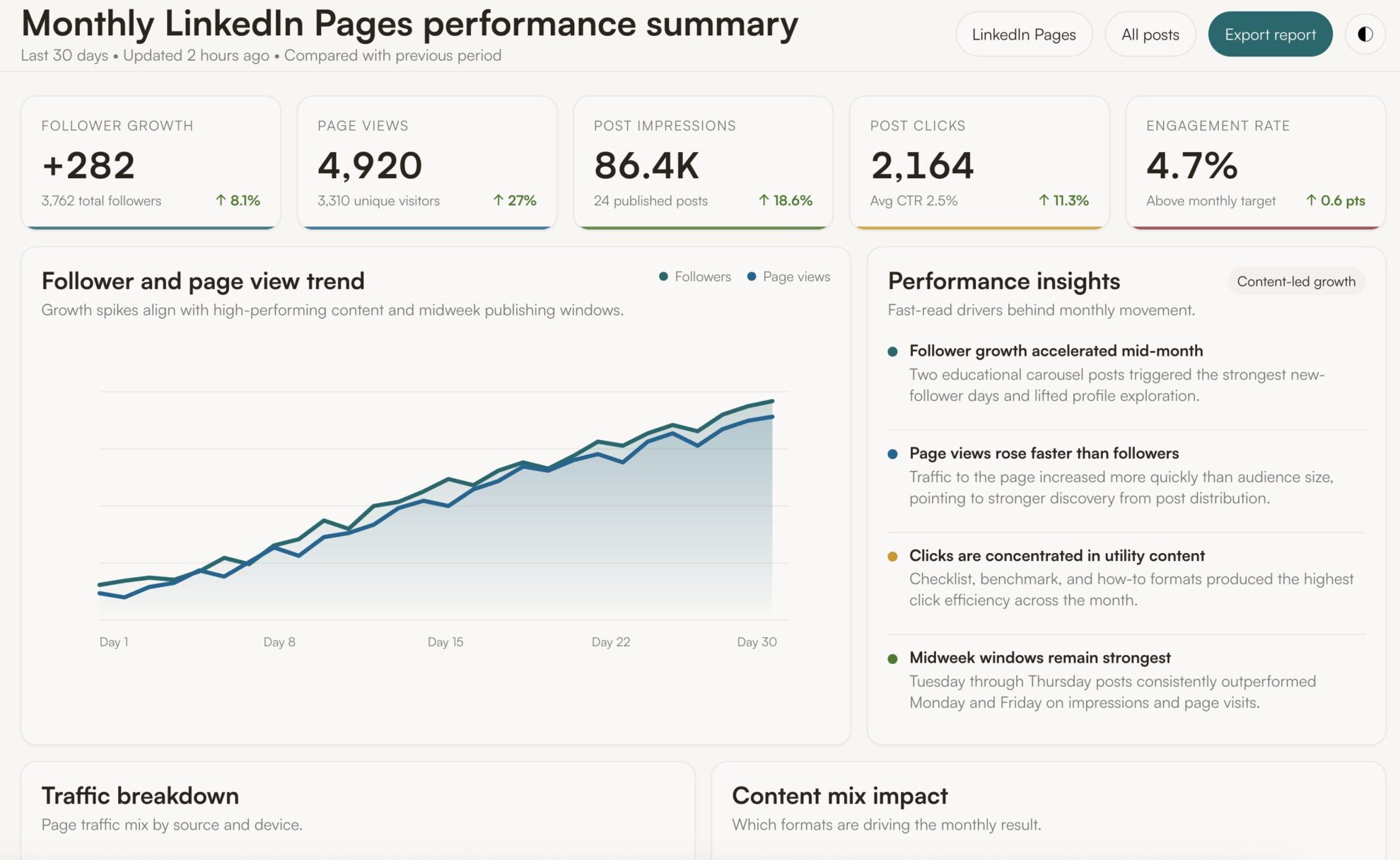 LinkedIn Pages dashboard in Perplexity