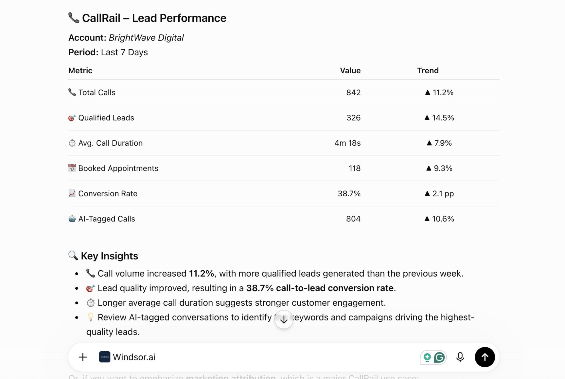 CallRail lead performance in ChatGPT