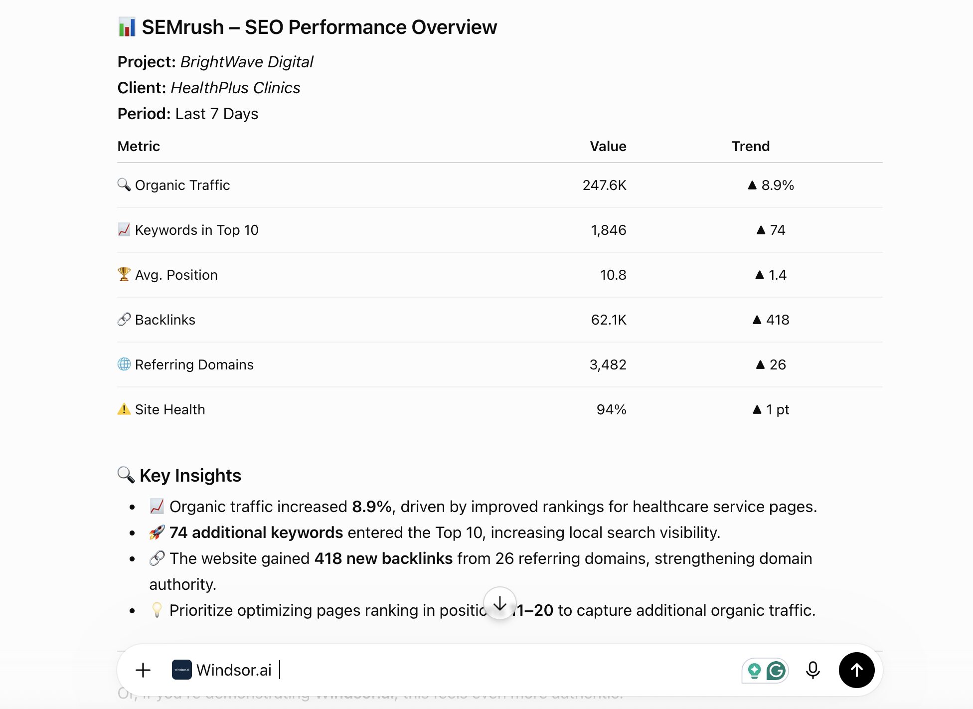 semrush seo performance overview in ChatGPT