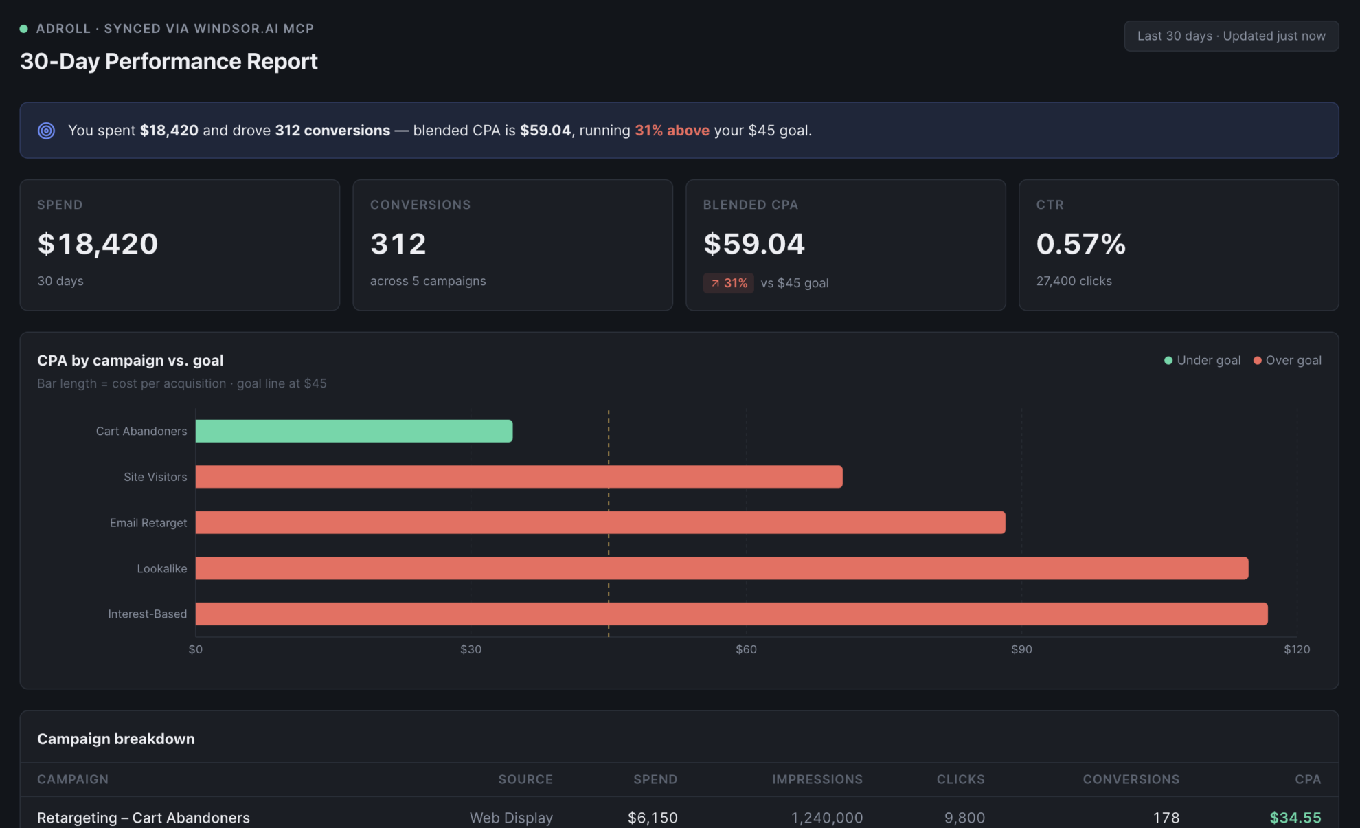 adroll data source