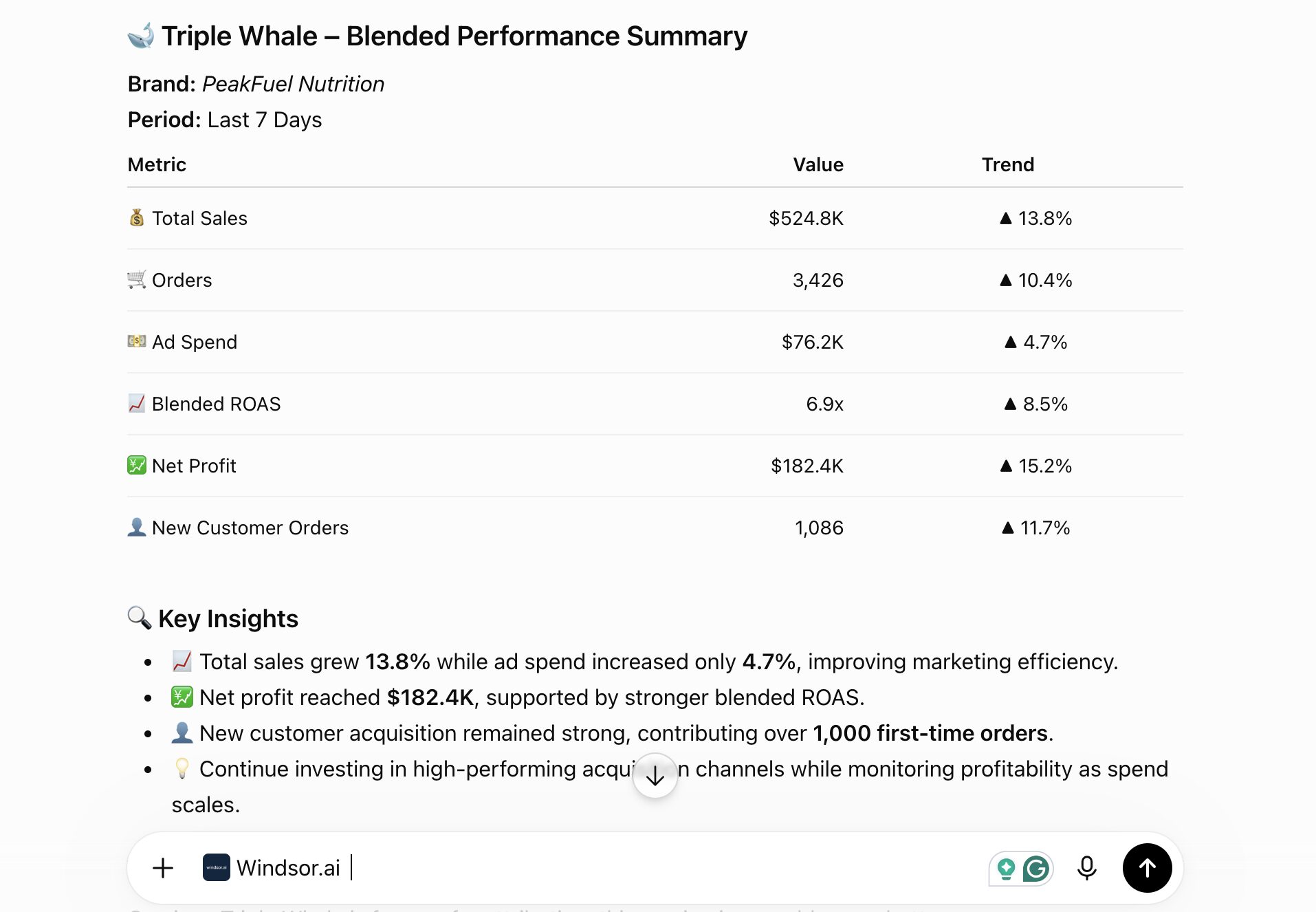 analyze Triple Whale data in chatgpt